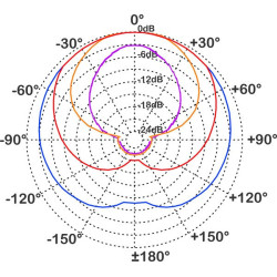 PROEL DM800KIT mikrofoni 3 kom 2